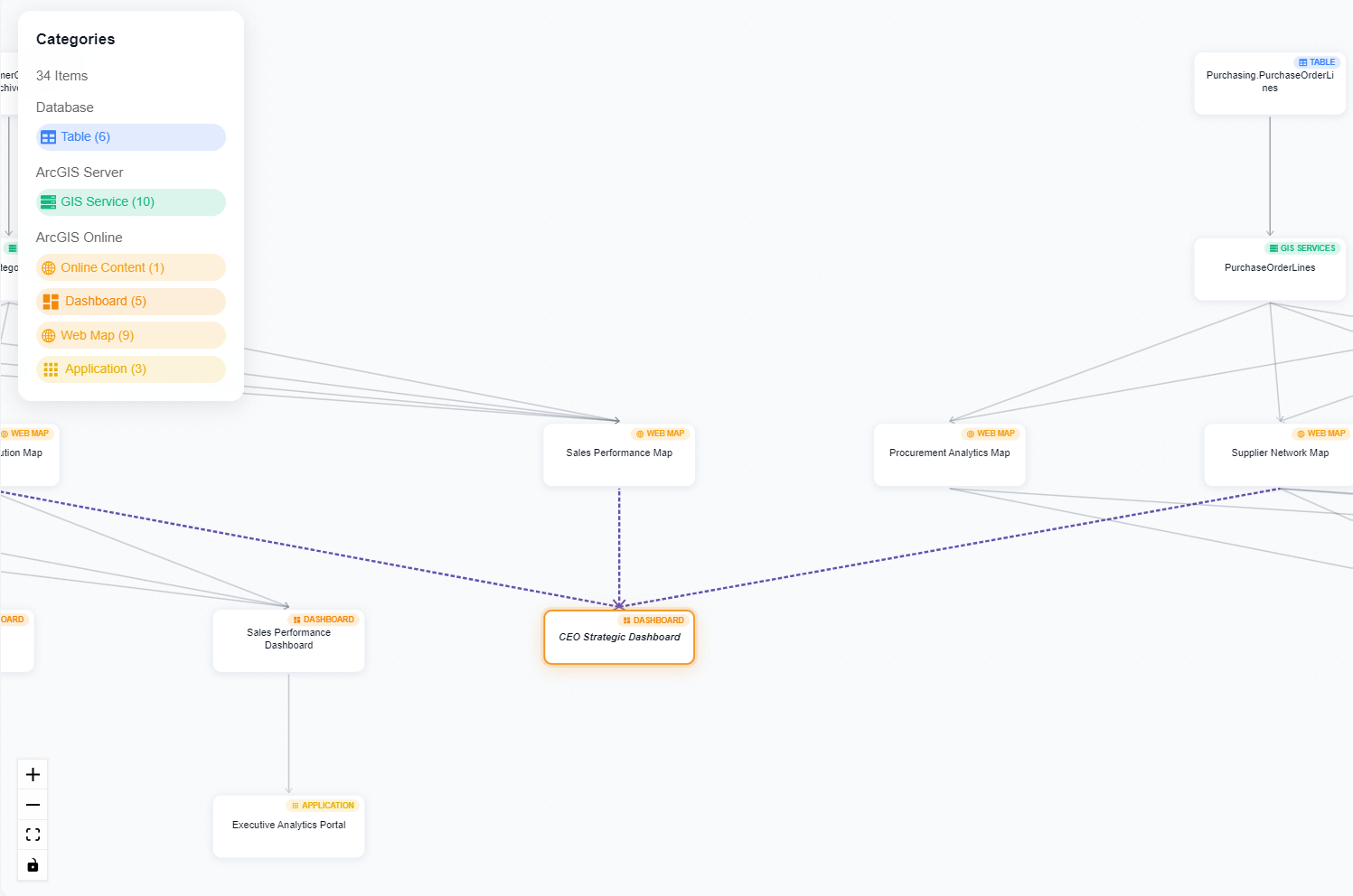 Data Lineage Visualization