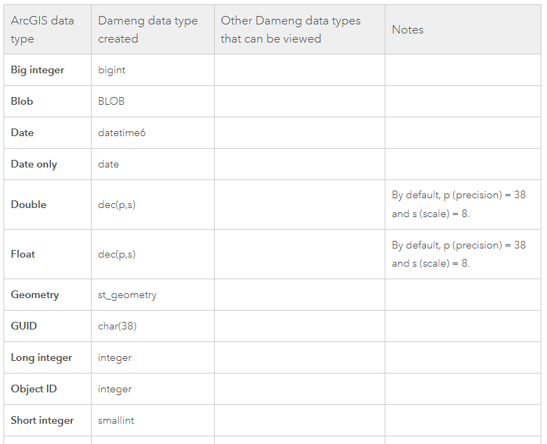 Schema Design Interface